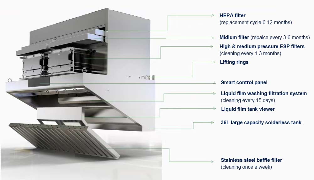 Priced Ductless Kitchen Hood E - Commercial Kitchen Exhaust Hood review and price